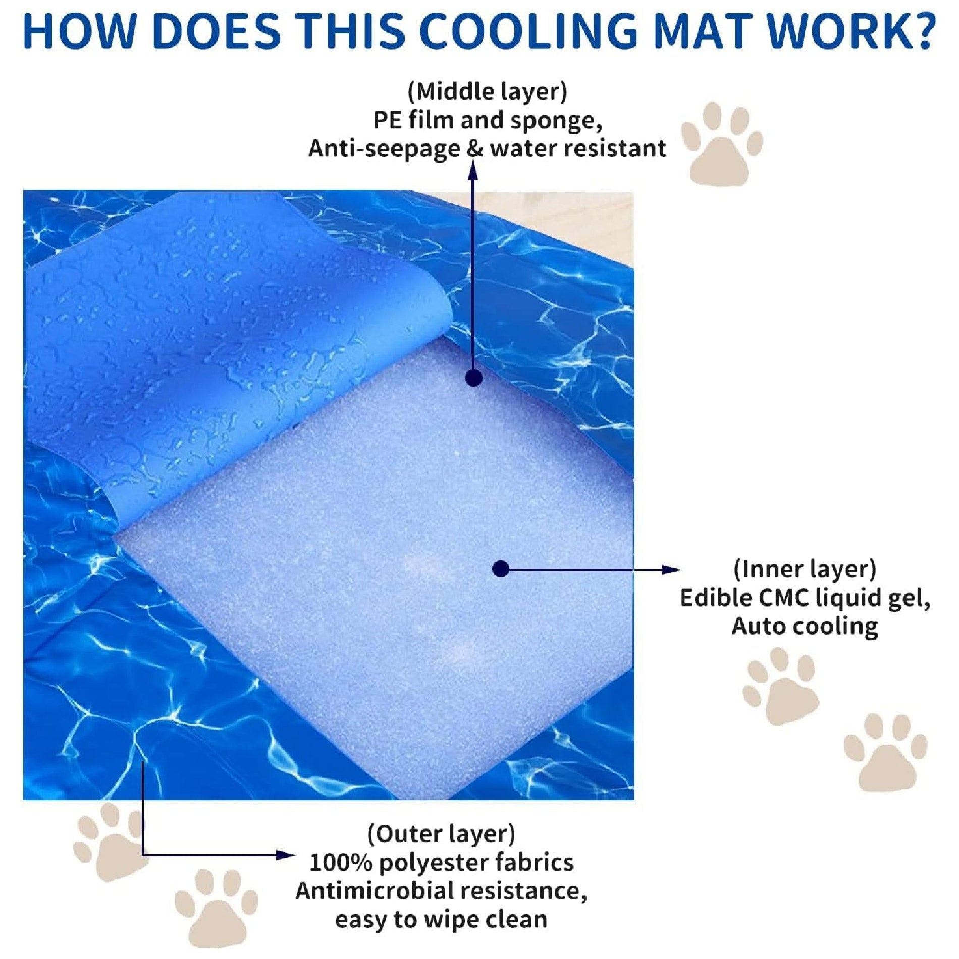 TAPETE MASCOTAS TERMICO FRIO GEL ENFRIADOR REFRESCANTE.