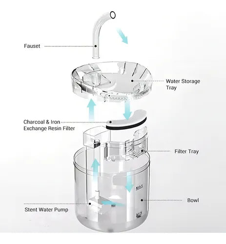 FUENTE DE AGUA PARA MASCOTAS G SILENCIOSO AUTOMATICO.